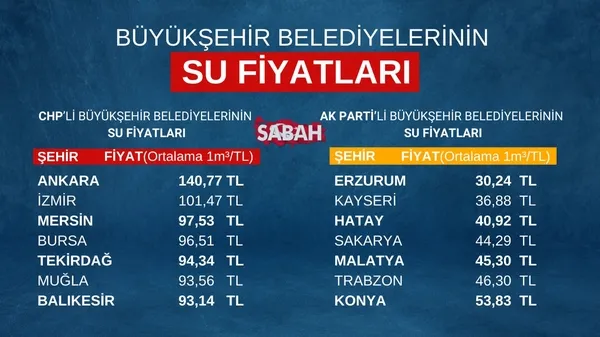 Türkiye'nin en ucuz suyunu satan belediye başkanı taktiğini açıkladı